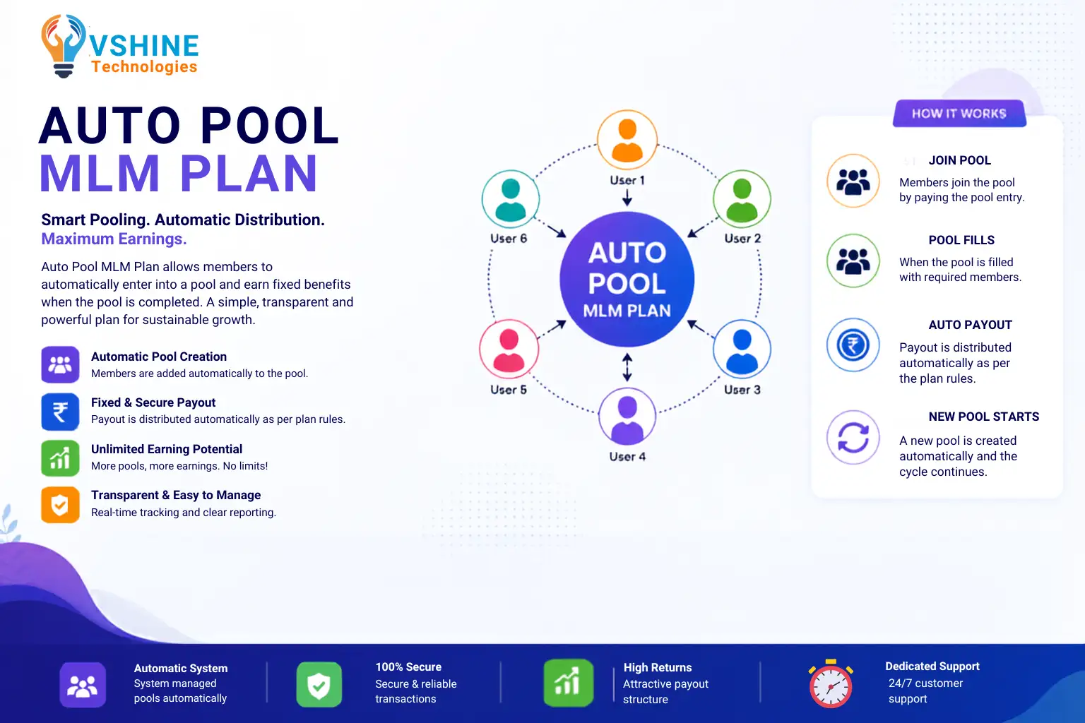 Auto Pool MLM Software